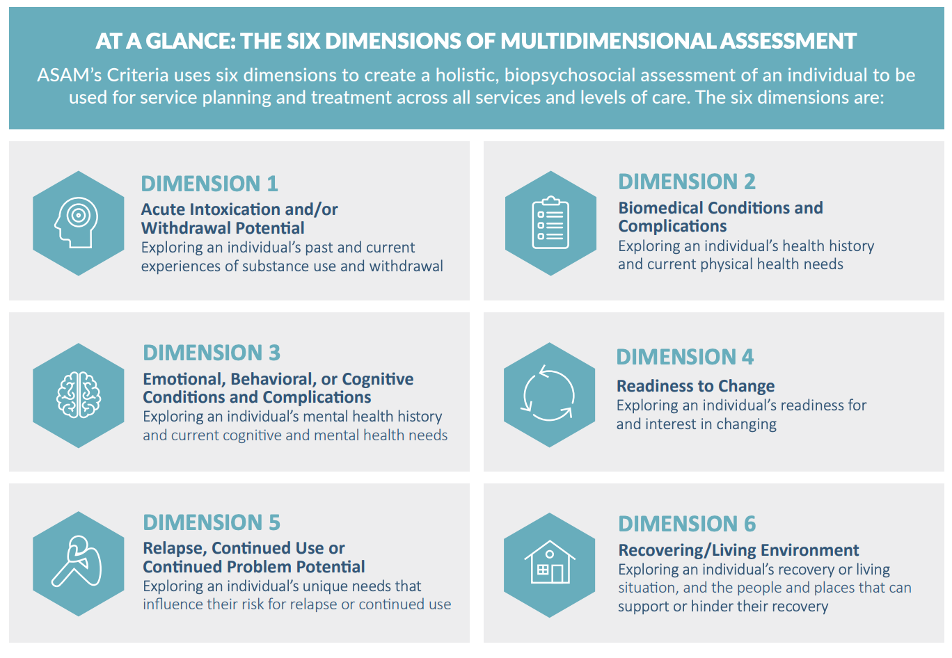 Dimensions of care assessment