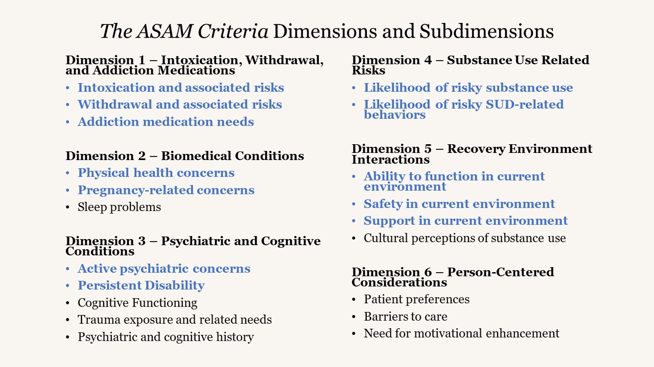 Dimensions and Subdimensions